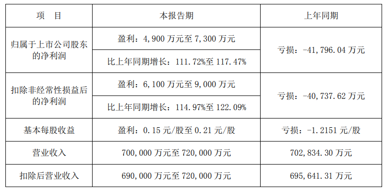 20240128/d689494db00ca6ba68bf499df77cbae0.png